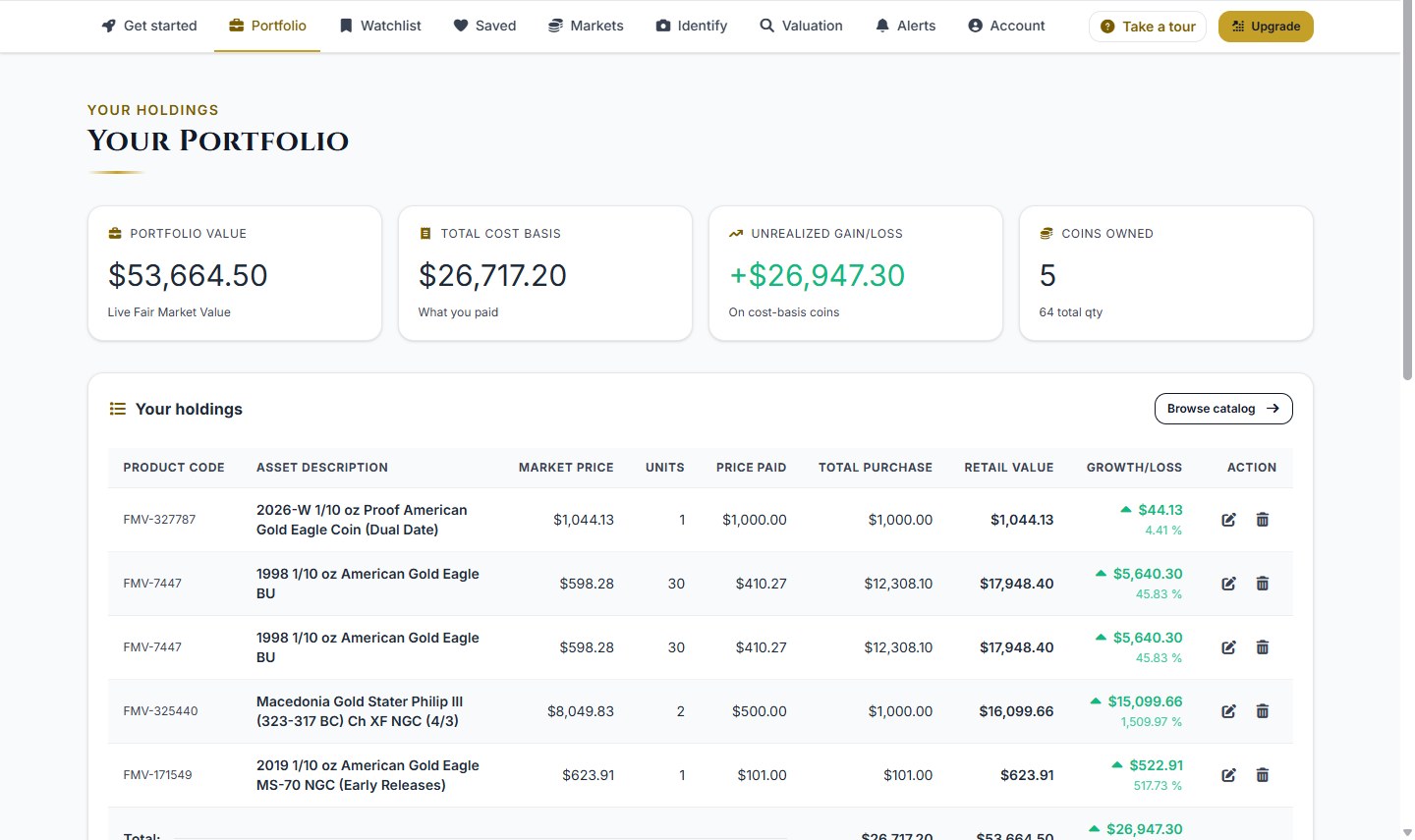 FMV Gold member dashboard — portfolio priced at live fair market value
