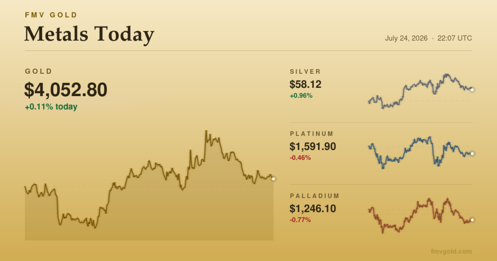 Metals today: silver climbs toward $59 as oil tops $100